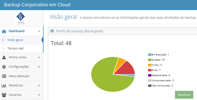 Inous soluções - cloud backup